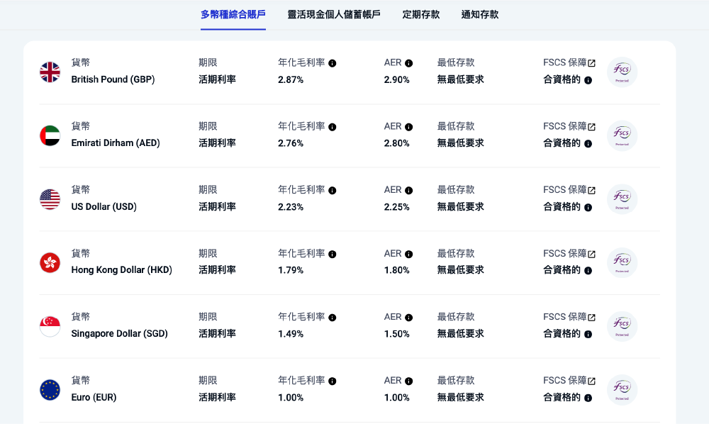 iFAST Global Bank 英國奕豐環球銀行｜台灣人怎麼開立海外帳戶 海外銀行開戶分享
